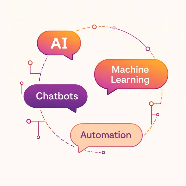 Artificial intelligence visual